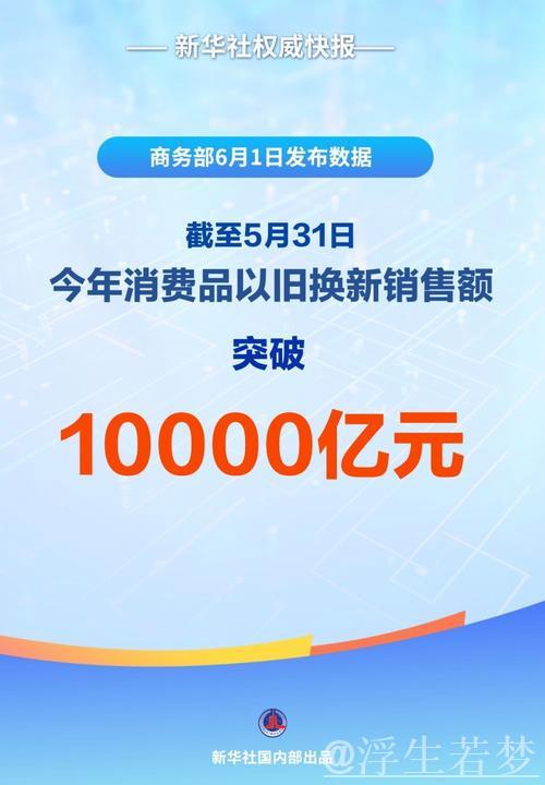 今年以来消费品以旧换新销售额突破1万亿元 今年以来消费品以旧换新销售额突破1万亿元