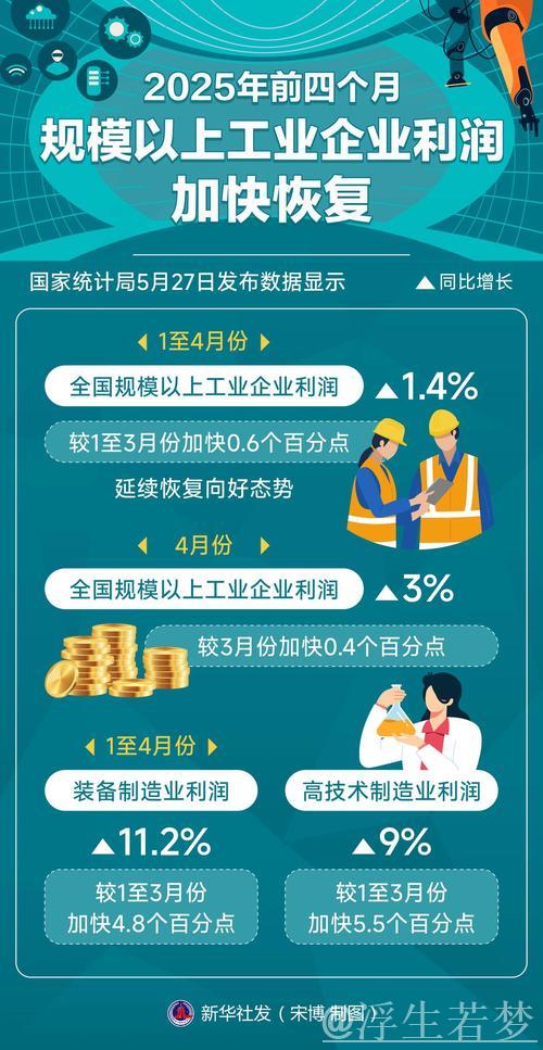 前两月我国制造业回暖 推动规模以上工业企业利润回升